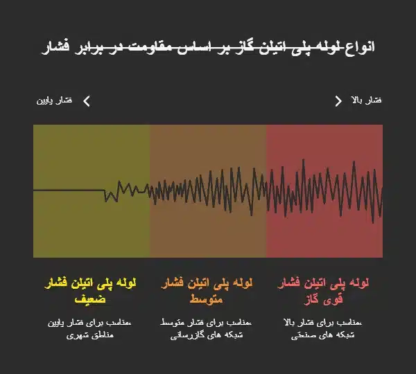 اینفوگرافی نحوه تعیین قیمت لوله پلی اتیلن گاز